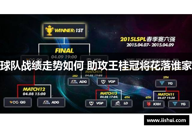 球队战绩走势如何 助攻王桂冠将花落谁家